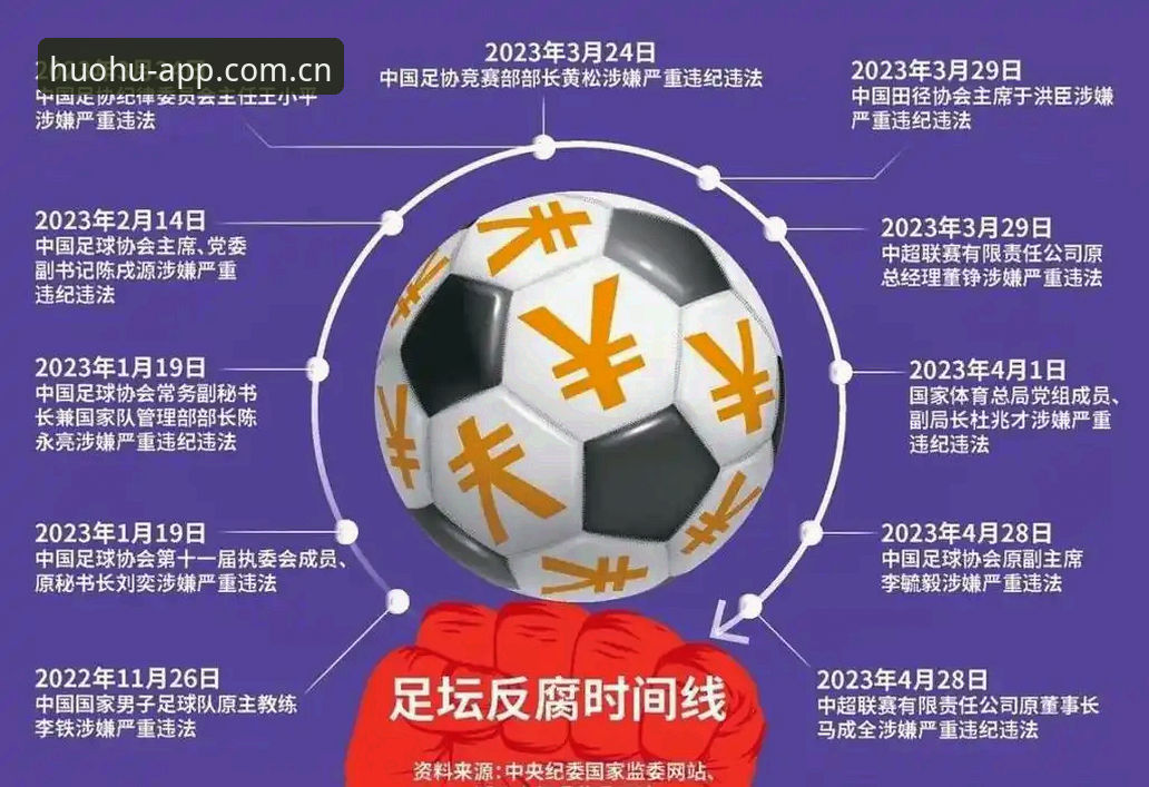 火狐体育娱乐平台 足坛反腐禁足名单深度解读指南:从火狐体育官网追踪中国足球的刮骨疗毒