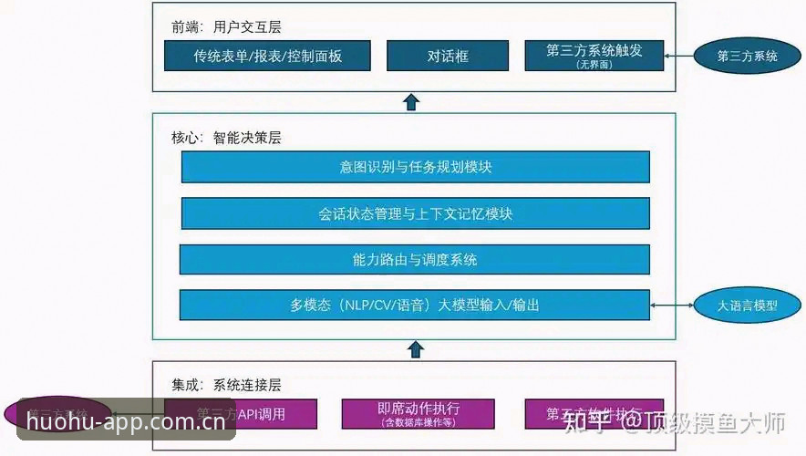 火狐体育流畅操作功能详解：从技术架构到实战应用